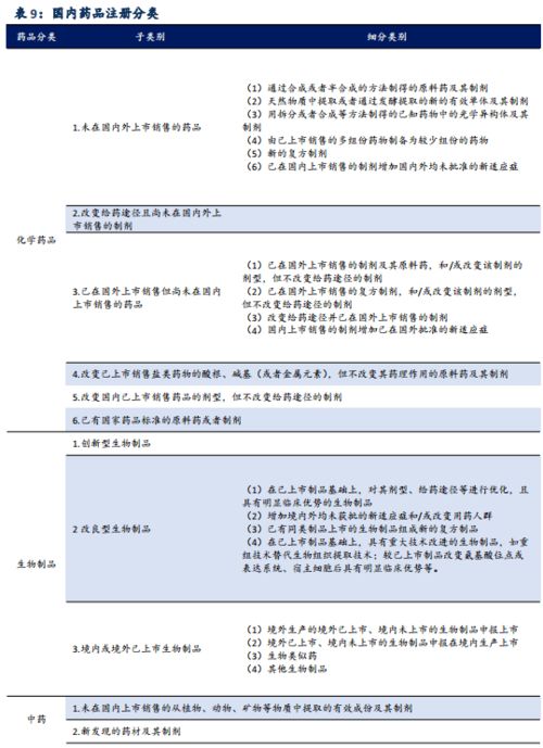 2021年CXO發(fā)布業(yè)績(jī)快報(bào)延續(xù)高增長(zhǎng),2022年業(yè)績(jī)?nèi)灾档闷诖? class=