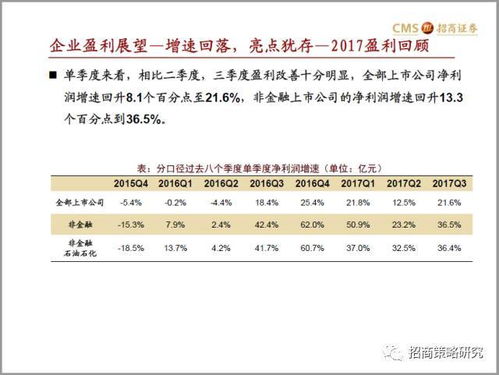 新科技 新消費(fèi) 新生態(tài) 招商策略A股2018年投資展望