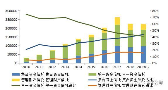 行業(yè)占比及排名變化表數(shù)據(jù)來(lái)源:信托業(yè)協(xié)會(huì),瀚米咨詢根據(jù)中國(guó)證券投資