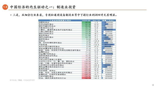 疫情下的中國經(jīng)濟和資產(chǎn)配置