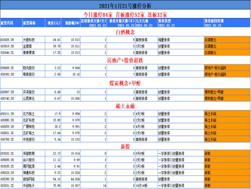 北向資金大力加碼A股 滬指重回3600點 稀土和核酸檢測狂掀漲停潮