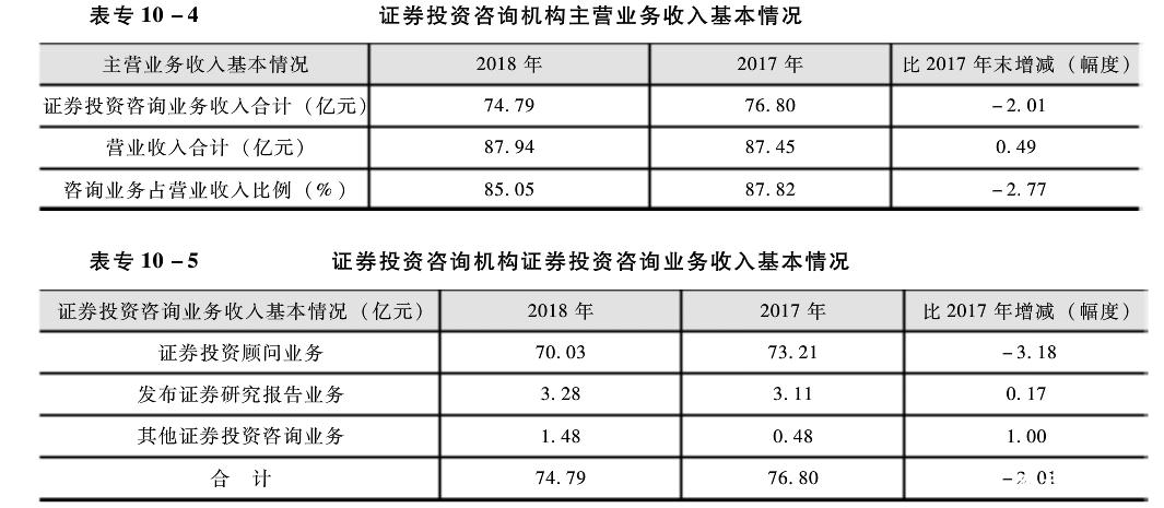 證券投資咨詢行業(yè)發(fā)展和價值分析報告