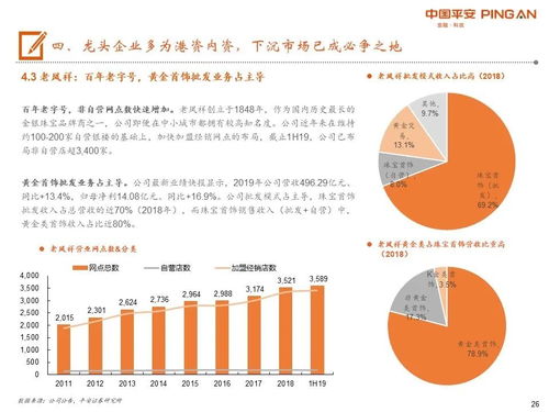 黃金消費(fèi)行業(yè)全景圖 行業(yè)短期增長(zhǎng)動(dòng)力不足,龍頭積極加碼下沉市場(chǎng)