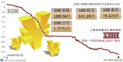 人民幣對美元匯率中間價破6.10-中富證券網(wǎng)-您的證券投資咨詢專業(yè)網(wǎng)站-北京中富金石咨詢有限公司旗下網(wǎng)站