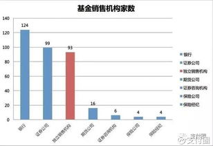 支付圈 拜托 別再弄混淆基金銷售牌照與基金銷售支付牌照 互聯(lián)網(wǎng)企業(yè)要做金融業(yè)務(wù)必須申請(qǐng)牌照,而無牌照的互聯(lián)網(wǎng)金融企業(yè)只能做平臺(tái) 關(guān)于金融牌照的問題,一直是金融行業(yè)所關(guān)注的