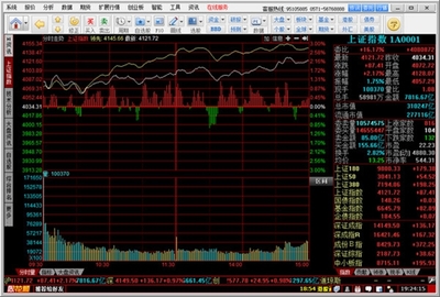 中天證券同花順V7.75.49免費(fèi)版