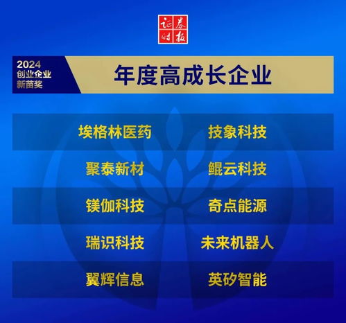 毅 榮耀 毅達(dá)資本及被投企業(yè)榮獲證券時(shí)報(bào) 2024創(chuàng)投金鷹獎(jiǎng) 創(chuàng)業(yè)企業(yè)新苗獎(jiǎng) 多項(xiàng)殊榮