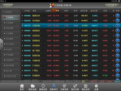 天風(fēng)證券iPad版