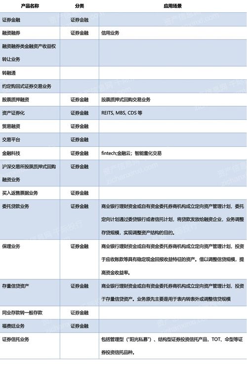 2022年券商行業(yè)發(fā)展和產(chǎn)品研究報(bào)告